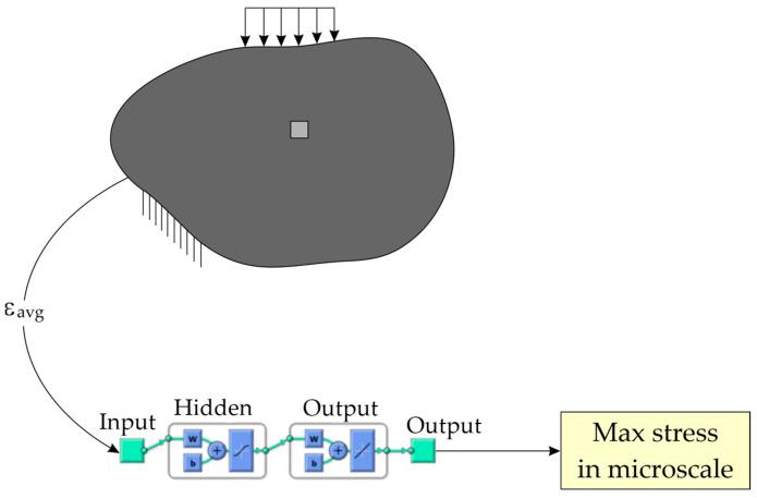 https://cdn.ncbi.nlm.nih.gov/pmc/blobs/6f8f/10780044/e336f7e52bd5/materials-17-00154-g003.jpg