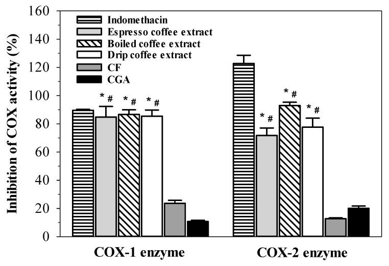 https://cdn.ncbi.nlm.nih.gov/pmc/blobs/6f8f/7792775/c2c1ec0c6247/molecules-26-00010-g007.jpg