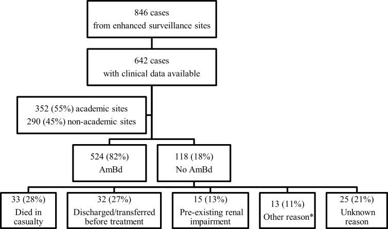 https://cdn.ncbi.nlm.nih.gov/pmc/blobs/6f90/4965057/fb252c7b9aba/pntd.0004865.g001.jpg