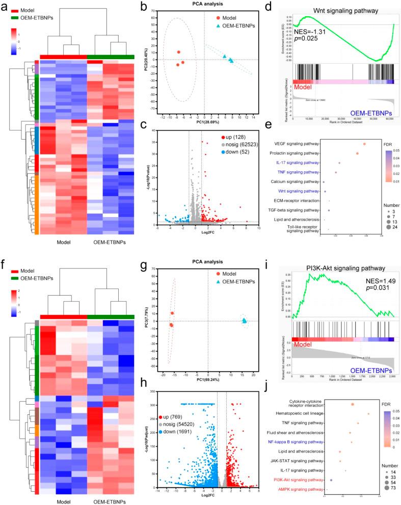 https://cdn.ncbi.nlm.nih.gov/pmc/blobs/6f91/11110172/51c239d77e97/d4sc00761a-f7.jpg