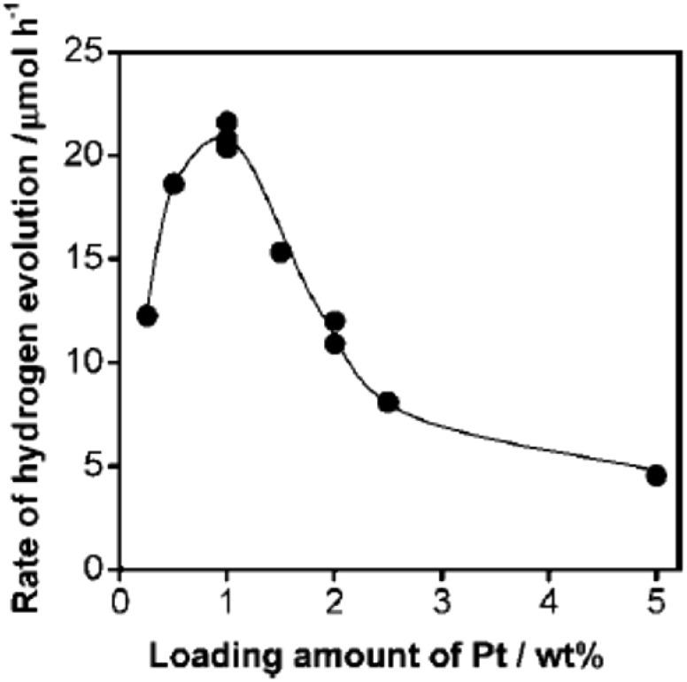 https://cdn.ncbi.nlm.nih.gov/pmc/blobs/6f91/5606019/67532b131c45/c7sc01747b-f4.jpg