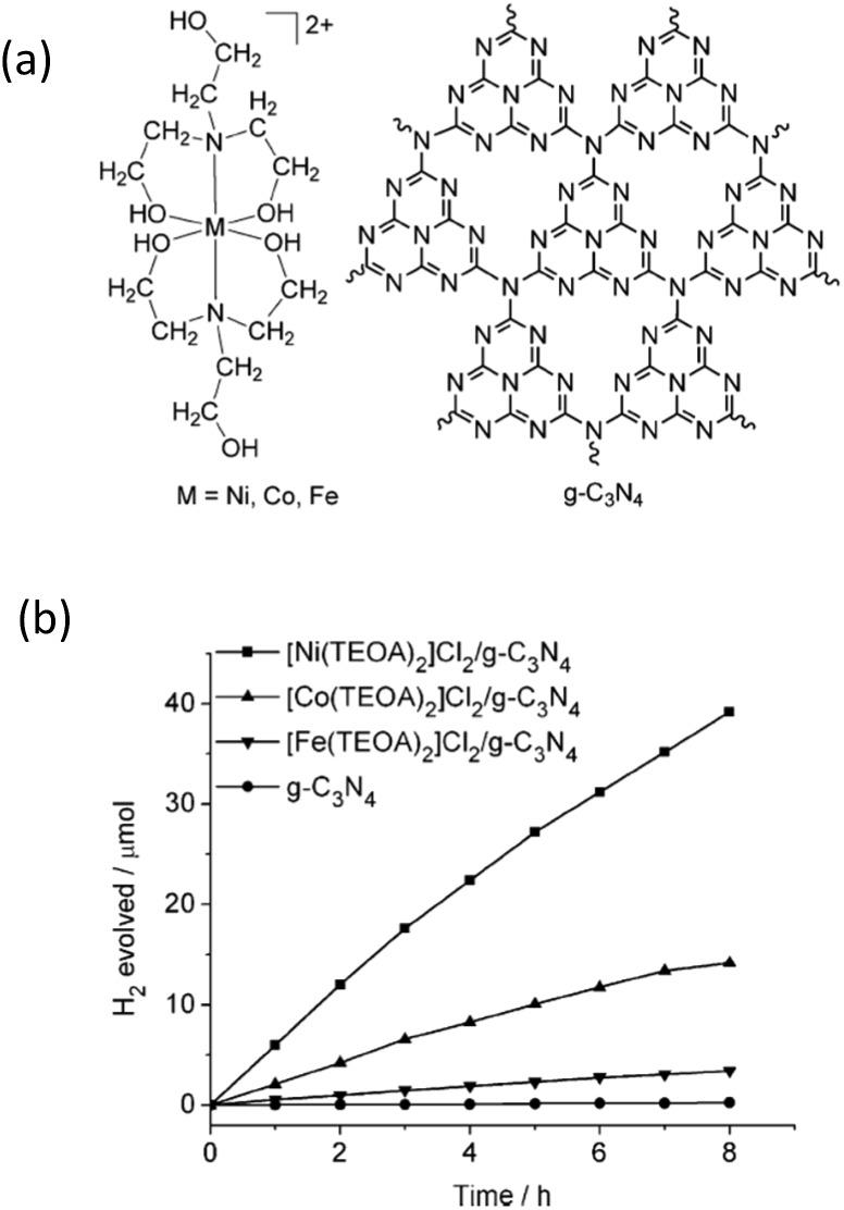 https://cdn.ncbi.nlm.nih.gov/pmc/blobs/6f91/5606019/f664835a24c6/c7sc01747b-f8.jpg