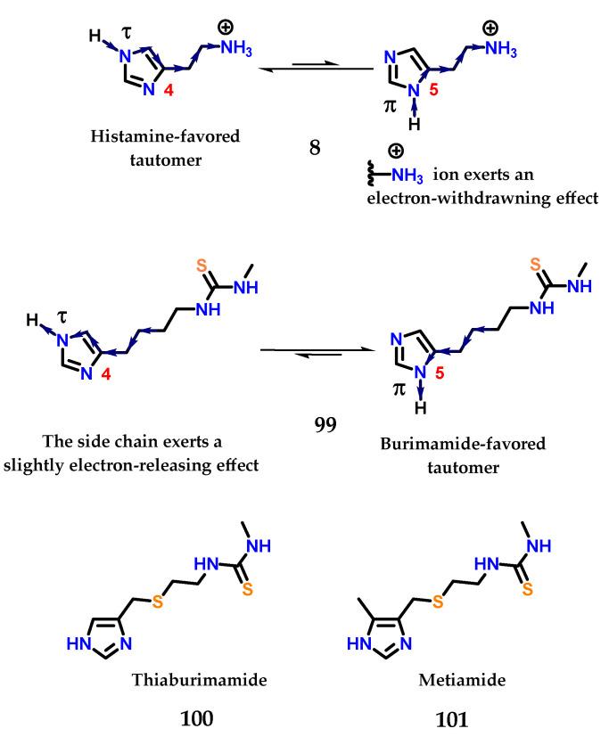 https://cdn.ncbi.nlm.nih.gov/pmc/blobs/6f94/9865940/07c4687a1f64/molecules-28-00838-g041.jpg