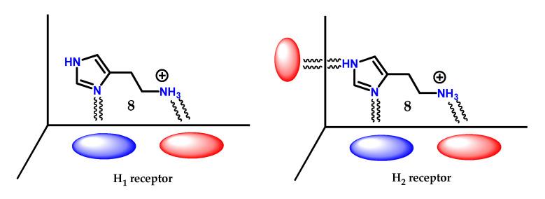 https://cdn.ncbi.nlm.nih.gov/pmc/blobs/6f94/9865940/4a0d11d852d4/molecules-28-00838-g039.jpg