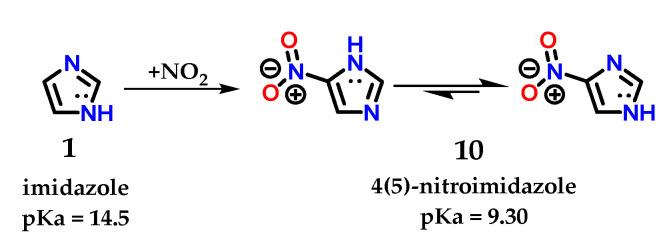 https://cdn.ncbi.nlm.nih.gov/pmc/blobs/6f94/9865940/828bc13372fb/molecules-28-00838-g007.jpg