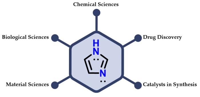 https://cdn.ncbi.nlm.nih.gov/pmc/blobs/6f94/9865940/d05d8482baa8/molecules-28-00838-g003.jpg