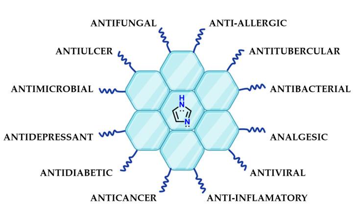 https://cdn.ncbi.nlm.nih.gov/pmc/blobs/6f94/9865940/df39c14e2af3/molecules-28-00838-g030.jpg