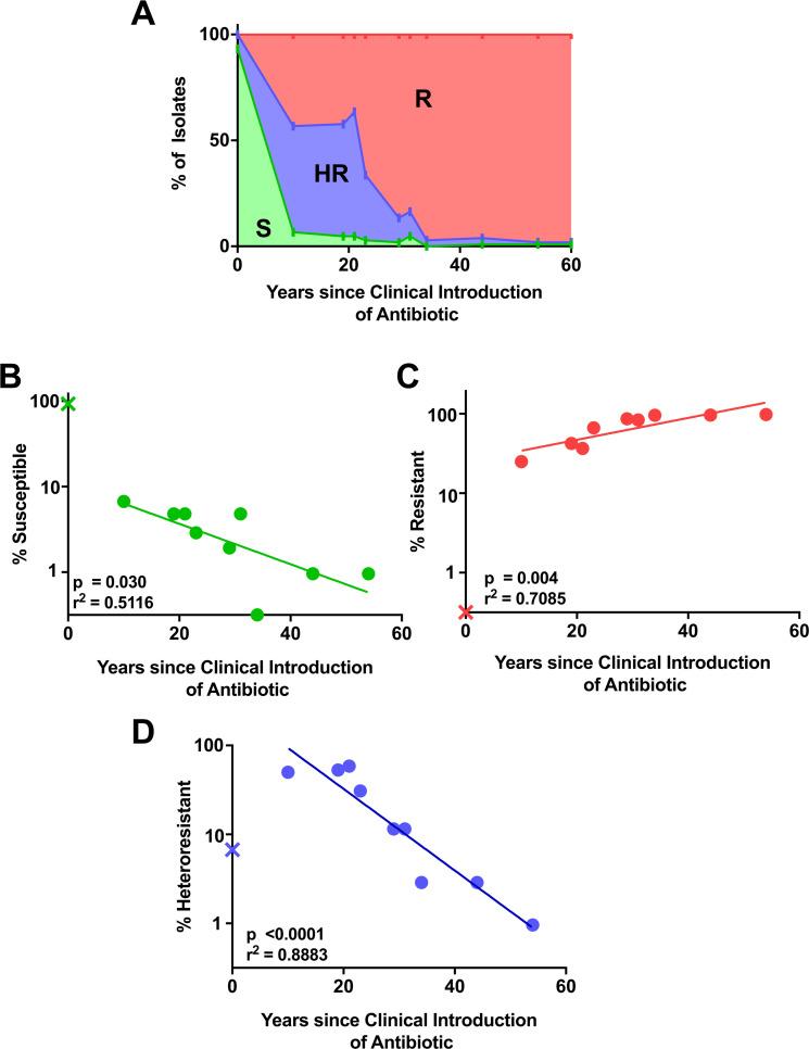 https://cdn.ncbi.nlm.nih.gov/pmc/blobs/6f96/8351966/17a6370b8baf/pbio.3001346.g001.jpg
