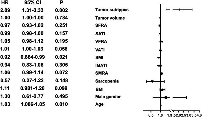 https://cdn.ncbi.nlm.nih.gov/pmc/blobs/6f98/11835987/4a6d5fd5a24b/330_2025_11349_Fig6_HTML.jpg