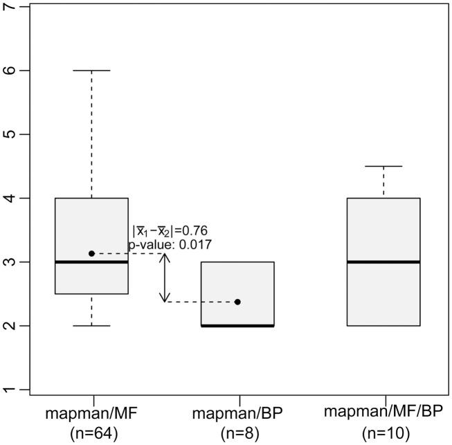 https://cdn.ncbi.nlm.nih.gov/pmc/blobs/6f98/3384976/bad9063d5487/fgene-03-00115-g003.jpg
