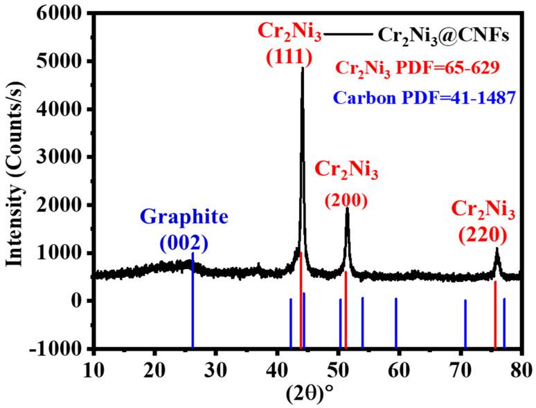 https://cdn.ncbi.nlm.nih.gov/pmc/blobs/6f9b/11677971/a92cb26f1b70/polymers-16-03541-g002.jpg