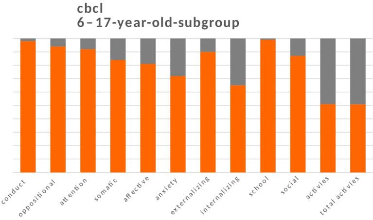 https://cdn.ncbi.nlm.nih.gov/pmc/blobs/6f9b/9428748/114496ca71f4/fneur-13-925144-g0003.jpg