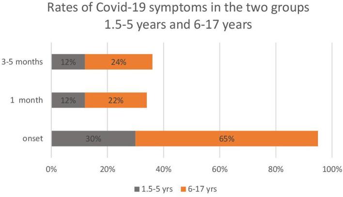 https://cdn.ncbi.nlm.nih.gov/pmc/blobs/6f9b/9428748/c737064d1a37/fneur-13-925144-g0001.jpg