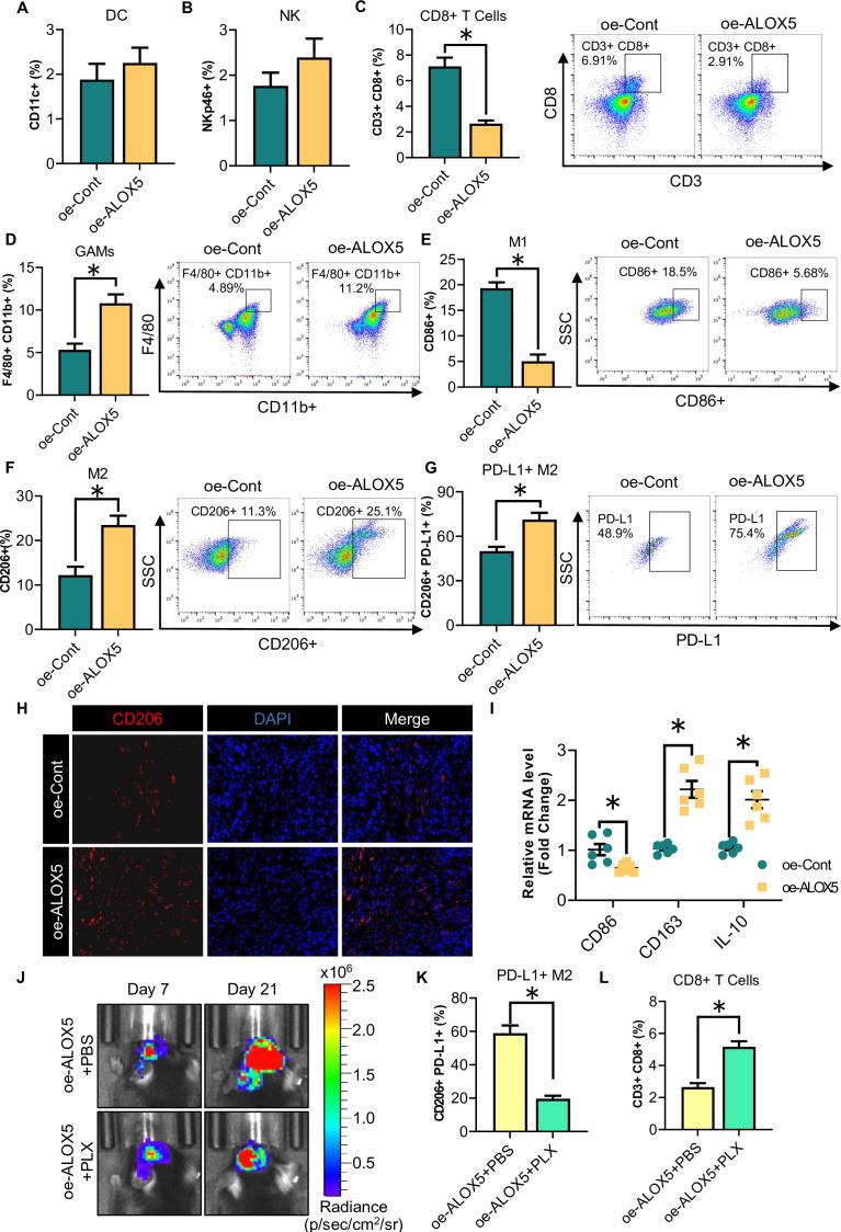 https://cdn.ncbi.nlm.nih.gov/pmc/blobs/6f9d/11332009/89a30c3843a8/jitc-12-8-g003.jpg
