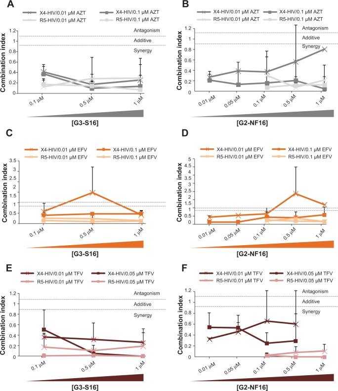 https://cdn.ncbi.nlm.nih.gov/pmc/blobs/6f9d/4122581/444630e9b2cd/ijn-9-3591Fig3.jpg