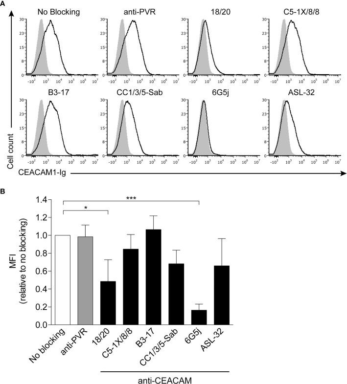 https://cdn.ncbi.nlm.nih.gov/pmc/blobs/6f9f/8319768/ab61cf4f5668/fcimb-11-692544-g003.jpg