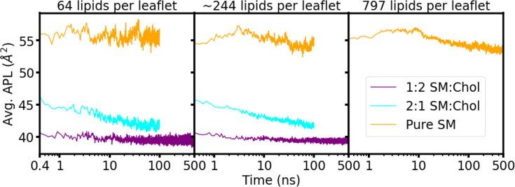 https://cdn.ncbi.nlm.nih.gov/pmc/blobs/6fa0/11368405/5315f85a8b7f/elife-90851-fig5-figsupp3.jpg