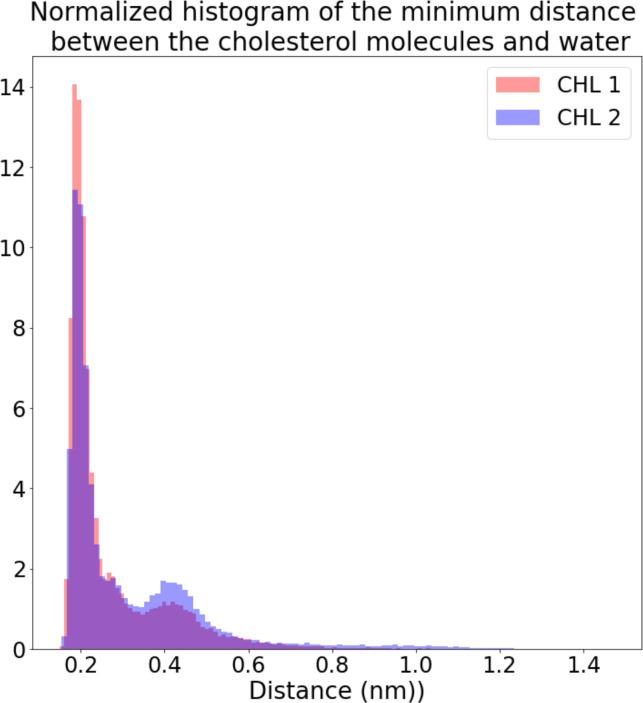 https://cdn.ncbi.nlm.nih.gov/pmc/blobs/6fa0/11368405/5a7a2774bff0/elife-90851-fig8-figsupp1.jpg