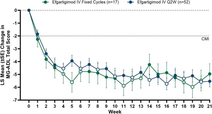 https://cdn.ncbi.nlm.nih.gov/pmc/blobs/6fa0/12172114/85938a38a243/ACN3-12-1162-g003.jpg