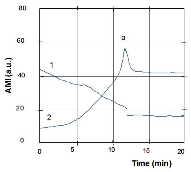 https://cdn.ncbi.nlm.nih.gov/pmc/blobs/6fa3/7571074/3dc0b2294e35/sensors-20-05266-g001.jpg