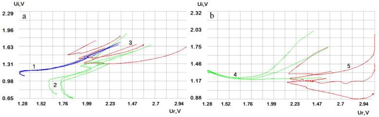 https://cdn.ncbi.nlm.nih.gov/pmc/blobs/6fa3/7571074/3e56cece61f3/sensors-20-05266-g007.jpg