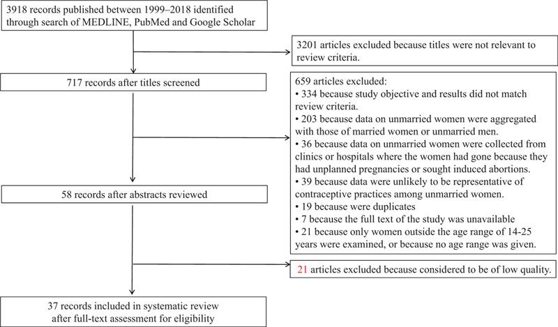 https://cdn.ncbi.nlm.nih.gov/pmc/blobs/6fa3/7717803/075dc451e6d9/medi-99-e23368-g001.jpg