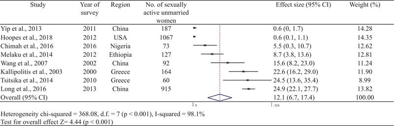 https://cdn.ncbi.nlm.nih.gov/pmc/blobs/6fa3/7717803/4d56edf47094/medi-99-e23368-g007.jpg