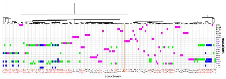 https://cdn.ncbi.nlm.nih.gov/pmc/blobs/6fa3/7865771/44a427f27a5d/molecules-26-00611-g005.jpg