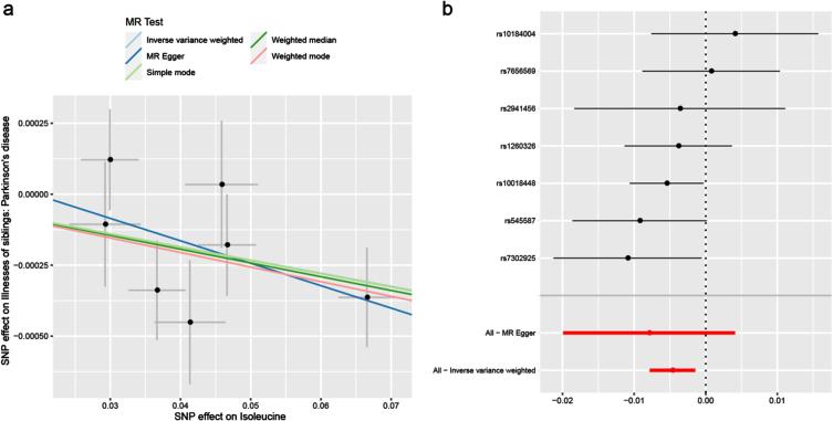 https://cdn.ncbi.nlm.nih.gov/pmc/blobs/6fa4/11380289/148f38863a89/jpd-14-jpd240244-g003.jpg