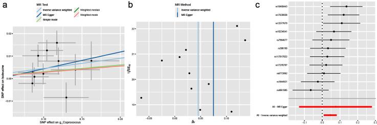 https://cdn.ncbi.nlm.nih.gov/pmc/blobs/6fa4/11380289/bd472bd17054/jpd-14-jpd240244-g004.jpg