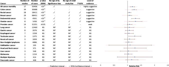 https://cdn.ncbi.nlm.nih.gov/pmc/blobs/6fa4/9209390/029e3d7a3bd1/10654_2022_873_Fig3_HTML.jpg