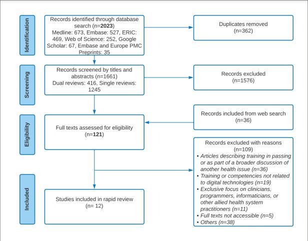 https://cdn.ncbi.nlm.nih.gov/pmc/blobs/6fa5/11403915/82d07f879f8b/publichealth-v10-e52798-g001.jpg
