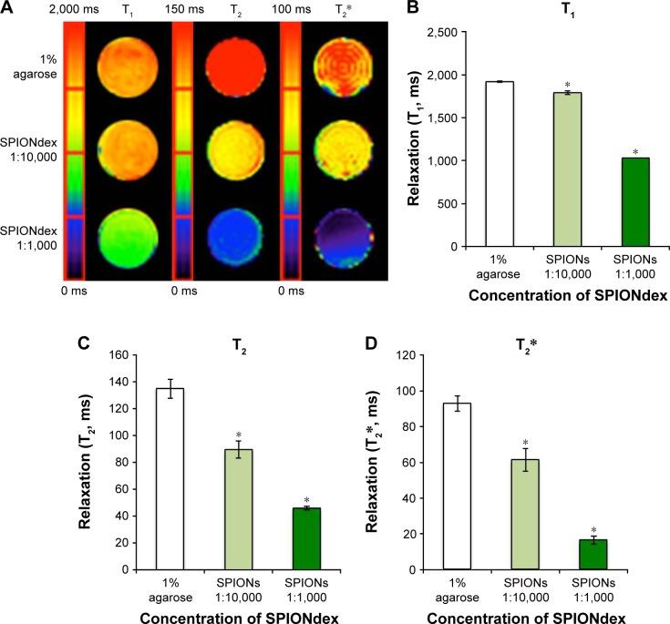https://cdn.ncbi.nlm.nih.gov/pmc/blobs/6fa5/5533574/45ac1aa4e837/ijn-12-5223Fig5.jpg