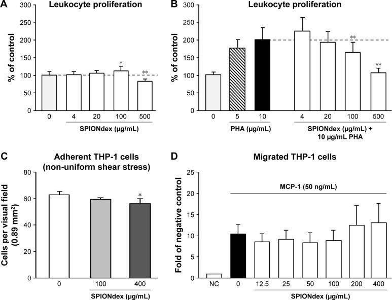 https://cdn.ncbi.nlm.nih.gov/pmc/blobs/6fa5/5533574/4f0919478bbc/ijn-12-5223Fig2.jpg