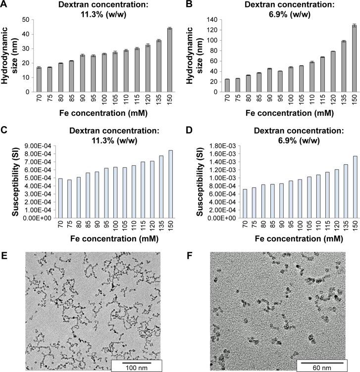 https://cdn.ncbi.nlm.nih.gov/pmc/blobs/6fa5/5533574/801935a6b7a0/ijn-12-5223Fig7.jpg