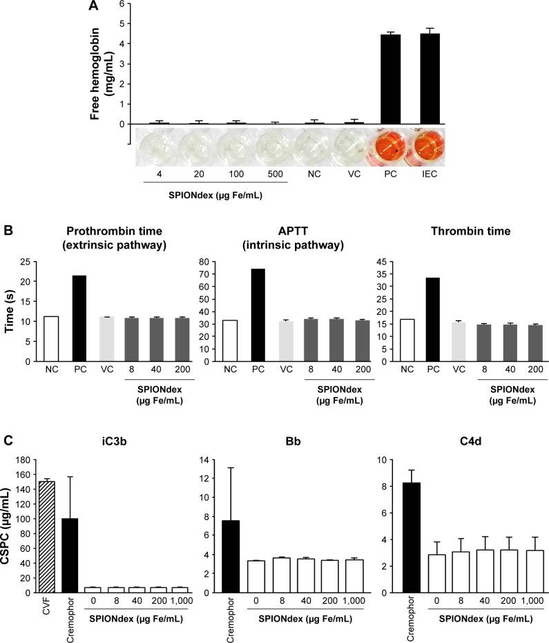 https://cdn.ncbi.nlm.nih.gov/pmc/blobs/6fa5/5533574/c0ffdec2091b/ijn-12-5223Fig1.jpg