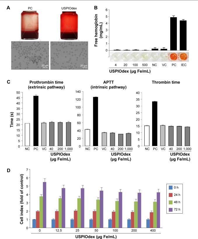 https://cdn.ncbi.nlm.nih.gov/pmc/blobs/6fa5/5533574/e610ddfbcbb8/ijn-12-5223Fig8.jpg