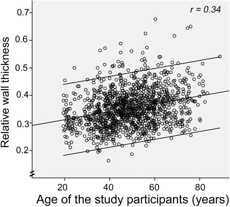 https://cdn.ncbi.nlm.nih.gov/pmc/blobs/6fa6/5051511/459778e8e9ee/openhrt2016000465f04.jpg