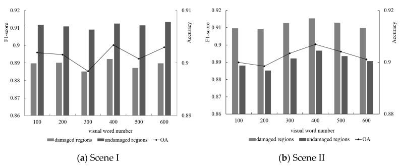 https://cdn.ncbi.nlm.nih.gov/pmc/blobs/6fa7/7698038/7f6cfdc288e8/sensors-20-06499-g018.jpg
