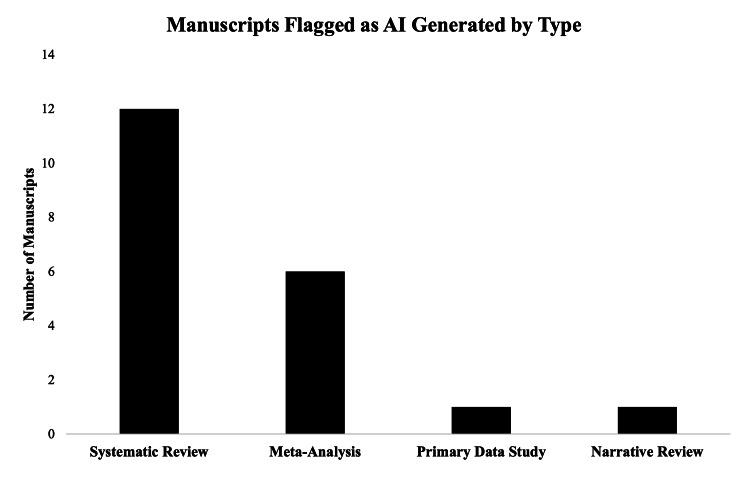 https://cdn.ncbi.nlm.nih.gov/pmc/blobs/6faa/11920854/4a47efaa4c57/cureus-0017-00000079086-i02.jpg