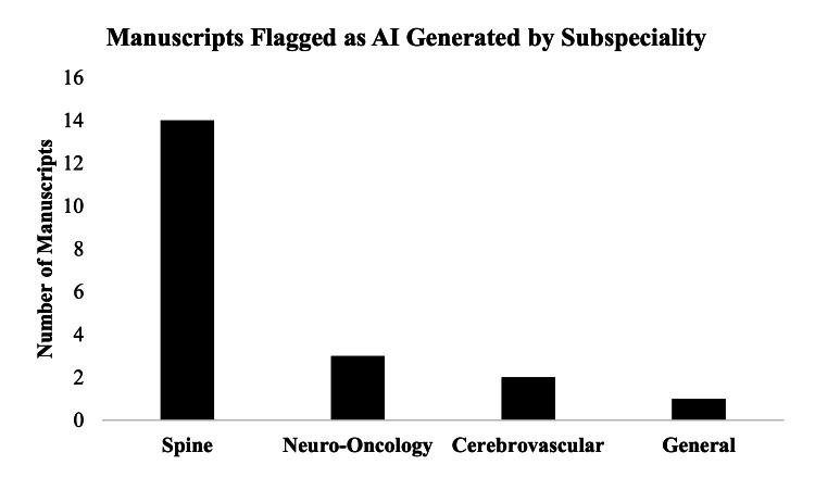 https://cdn.ncbi.nlm.nih.gov/pmc/blobs/6faa/11920854/7c9447256467/cureus-0017-00000079086-i03.jpg