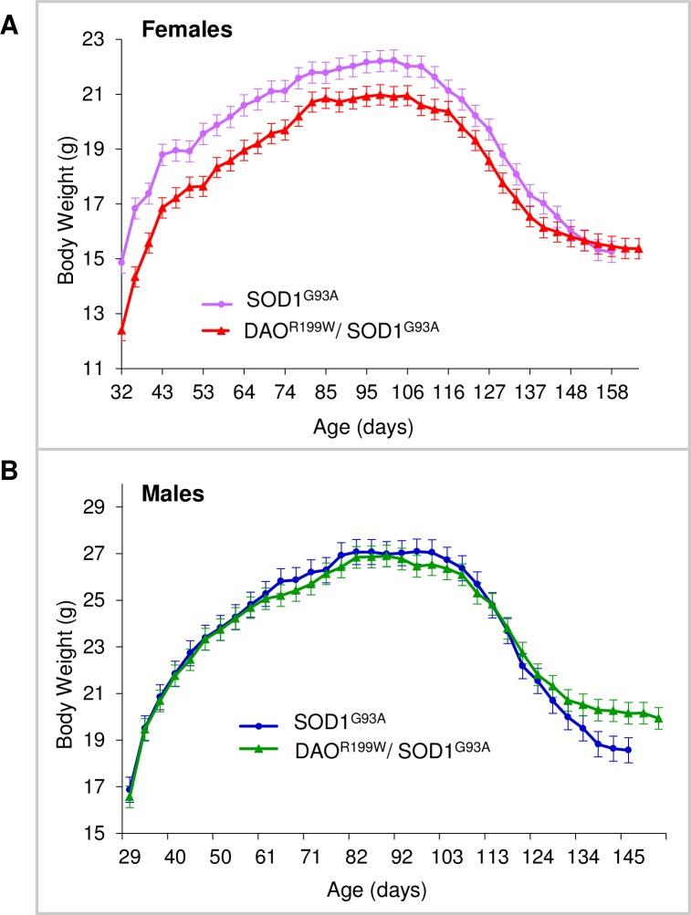 https://cdn.ncbi.nlm.nih.gov/pmc/blobs/6fac/5711026/9979ea264c22/pone.0188912.g004.jpg