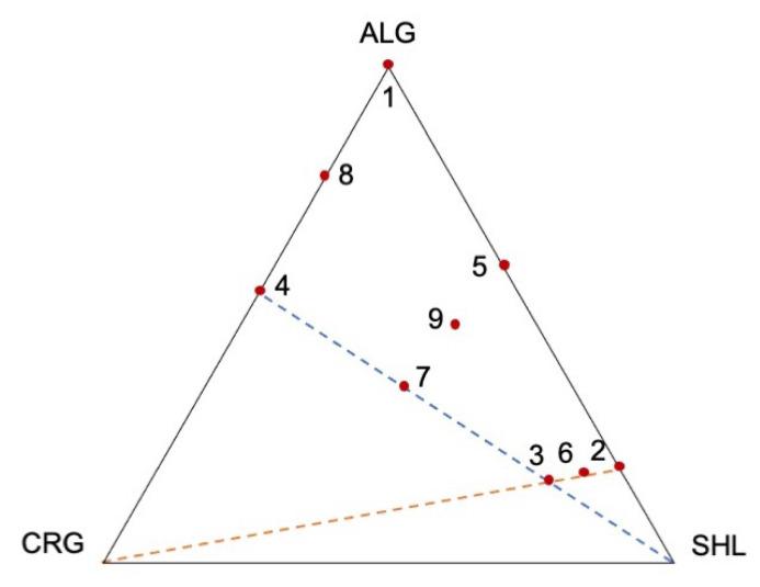 https://cdn.ncbi.nlm.nih.gov/pmc/blobs/6fae/8544295/570d92dc6e60/gels-07-00162-g006.jpg