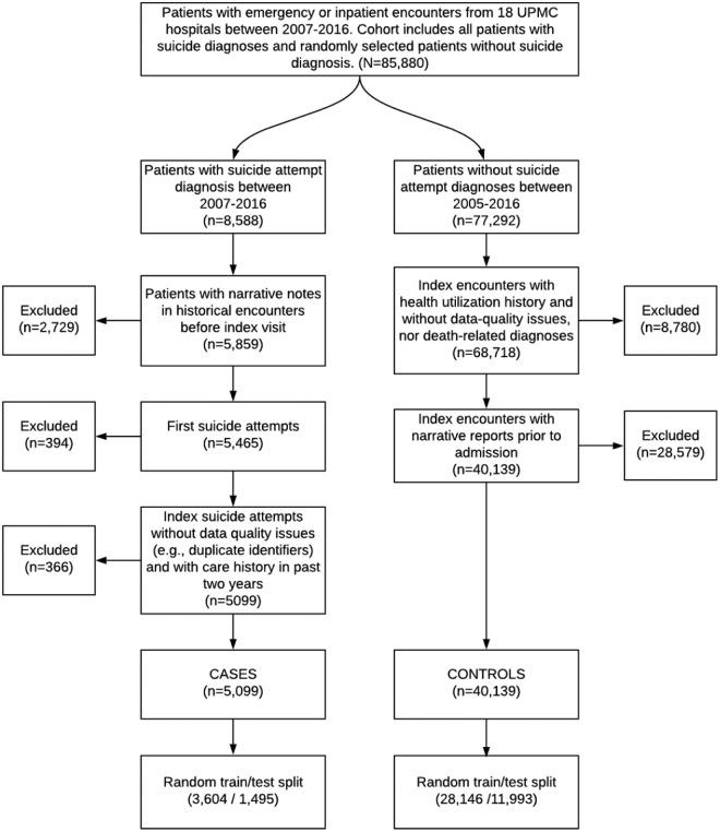 https://cdn.ncbi.nlm.nih.gov/pmc/blobs/6fb1/7966858/874beb441078/ooab011f1.jpg