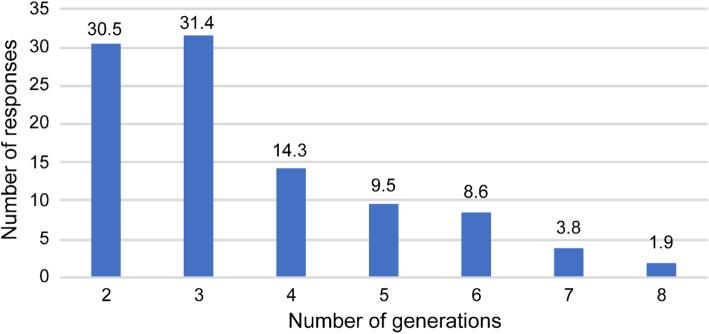 https://cdn.ncbi.nlm.nih.gov/pmc/blobs/6fb3/7993487/3dce79c93d59/13690_2021_563_Fig2_HTML.jpg
