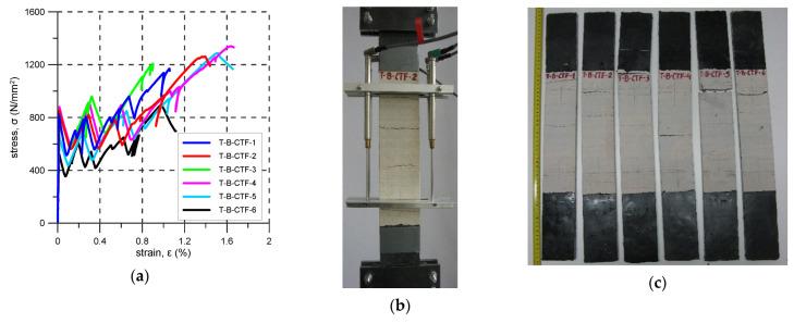https://cdn.ncbi.nlm.nih.gov/pmc/blobs/6fb3/8269619/45c3cb936702/materials-14-03626-g005.jpg