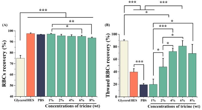 https://cdn.ncbi.nlm.nih.gov/pmc/blobs/6fb3/9369174/086a33ba2805/ijms-23-08462-g002.jpg