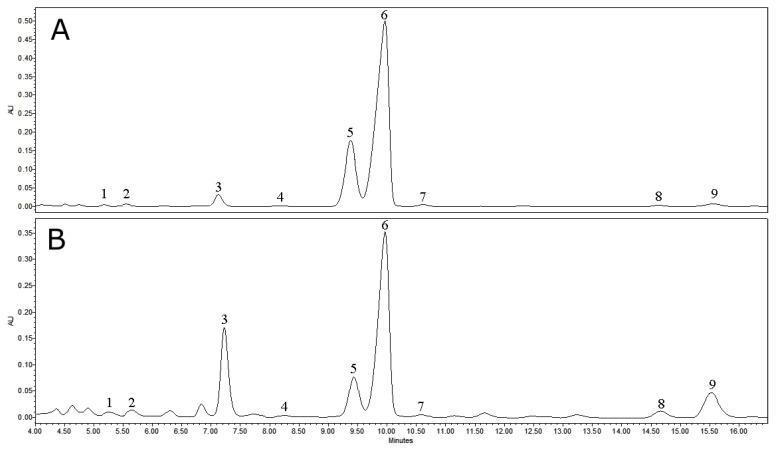 https://cdn.ncbi.nlm.nih.gov/pmc/blobs/6fb7/9952570/c4944e5a1f7d/antioxidants-12-00465-g002.jpg