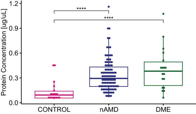 https://cdn.ncbi.nlm.nih.gov/pmc/blobs/6fb8/11205237/0f5a523b536e/tvst-13-6-17-f001.jpg
