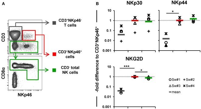https://cdn.ncbi.nlm.nih.gov/pmc/blobs/6fb8/4943943/82e45c705f3b/fimmu-07-00263-g003.jpg